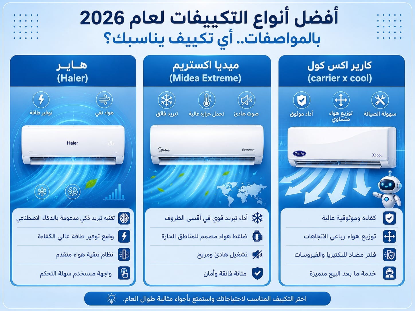 أفضل ماركات التكييف في مصر 2026: مقارنة شاملة